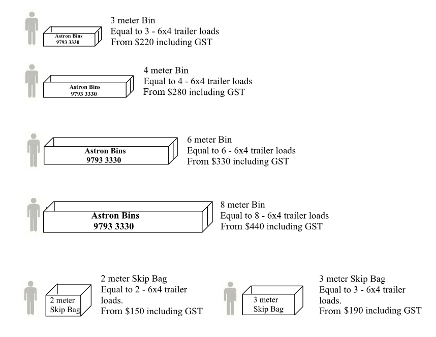 Hire Bin Dandenong